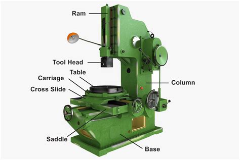 parts of slotting machine